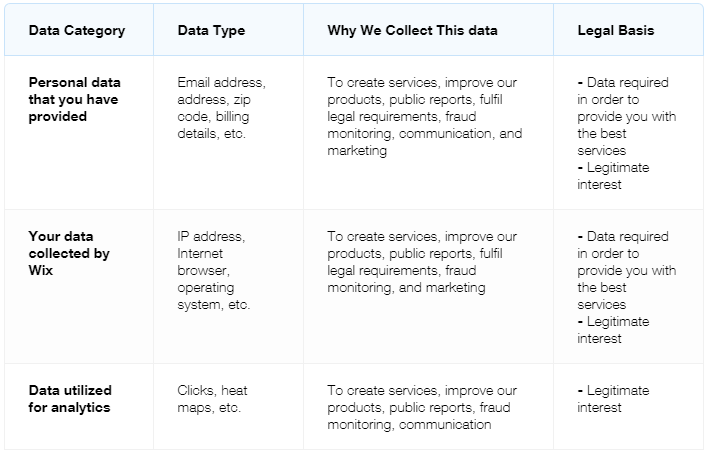 Logging in to Your Wix Account, Help Center