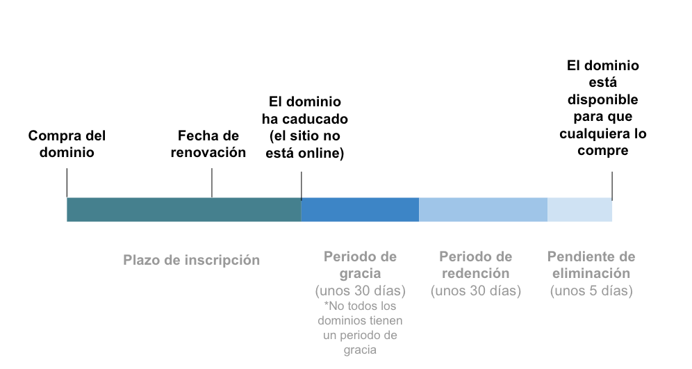 Este artículo no está disponible 