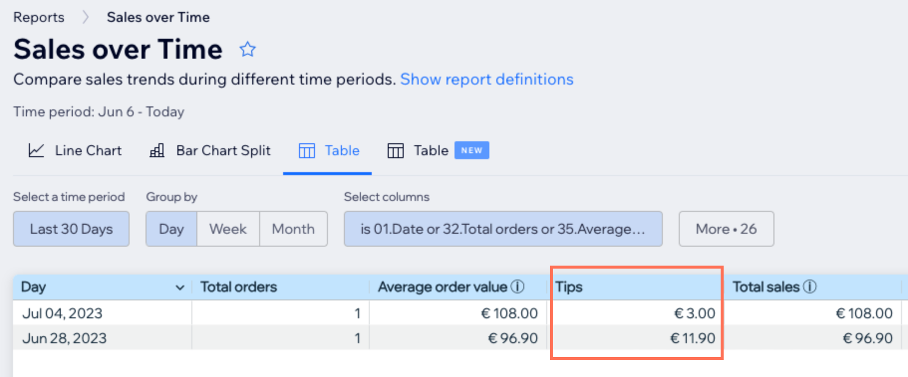 A screenshot showing the sales over time report and the amount of tips received.