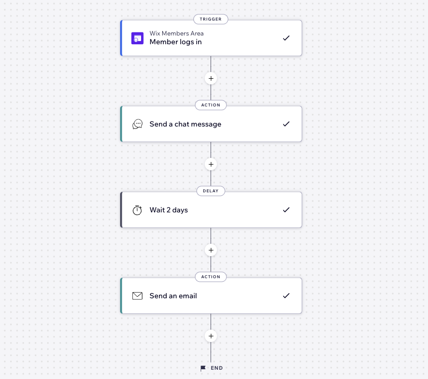 Screenshot of a multi-action automation flow.