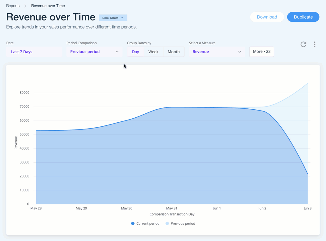 visualização separada