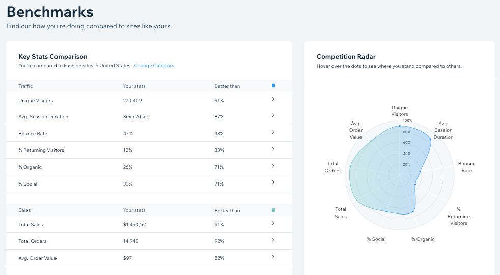 benchmark analytics careers