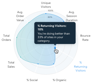 A screenshot of the competition radar chart