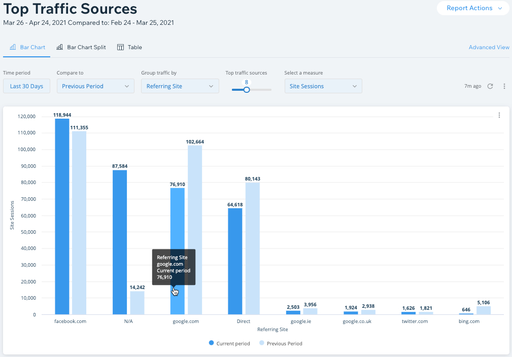 דוח מקורות טרפיק מובילים של Wix Analytics