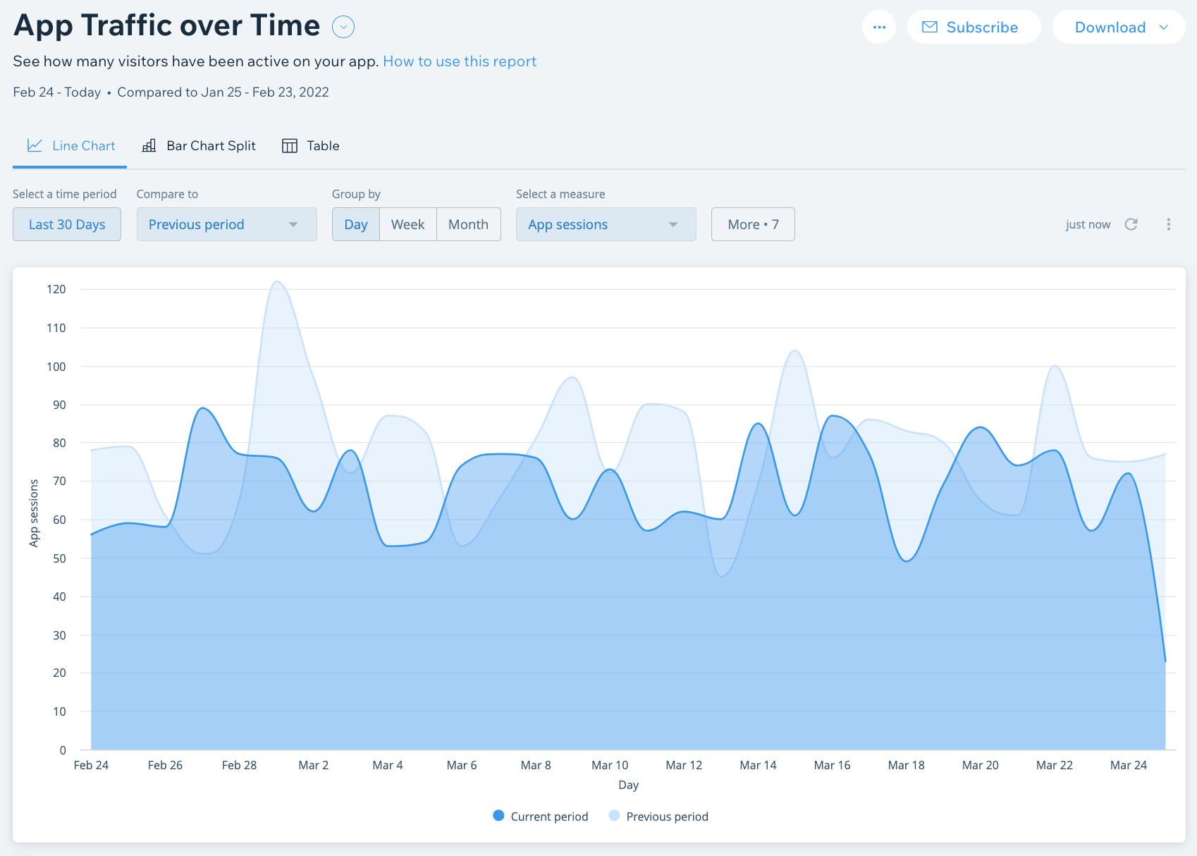 A screenshot of the App Traffic report that site owners use to analyze their members' activity