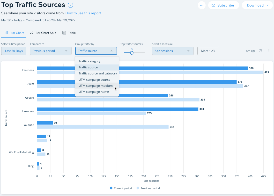 Campaign tracking