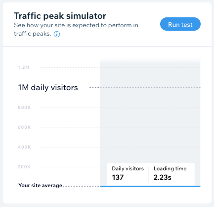 Screenshot della pagina Funzionamento e sicurezza del Pannello di controllo Wix con il Simulatore del carico di traffico