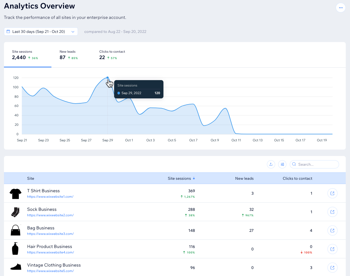 A screenshot of the analytics overview in your Enterprise dashboard.