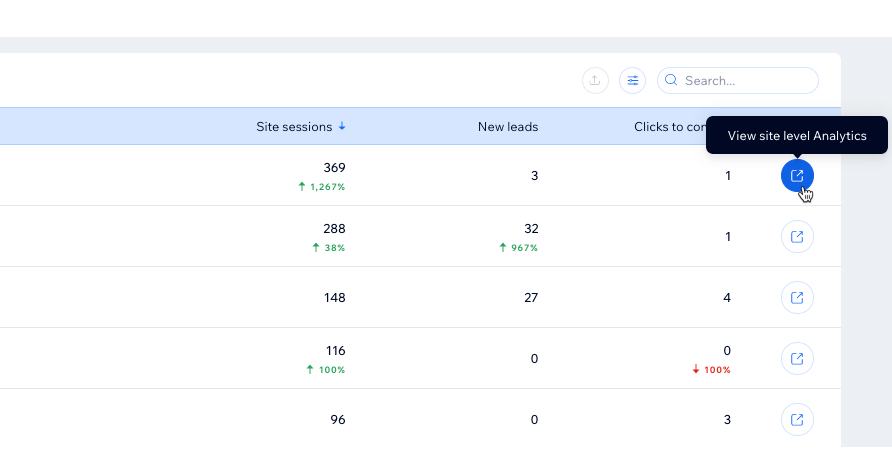 A screenshot of clicking view site level analytics to access the site's detailed analytics reports.