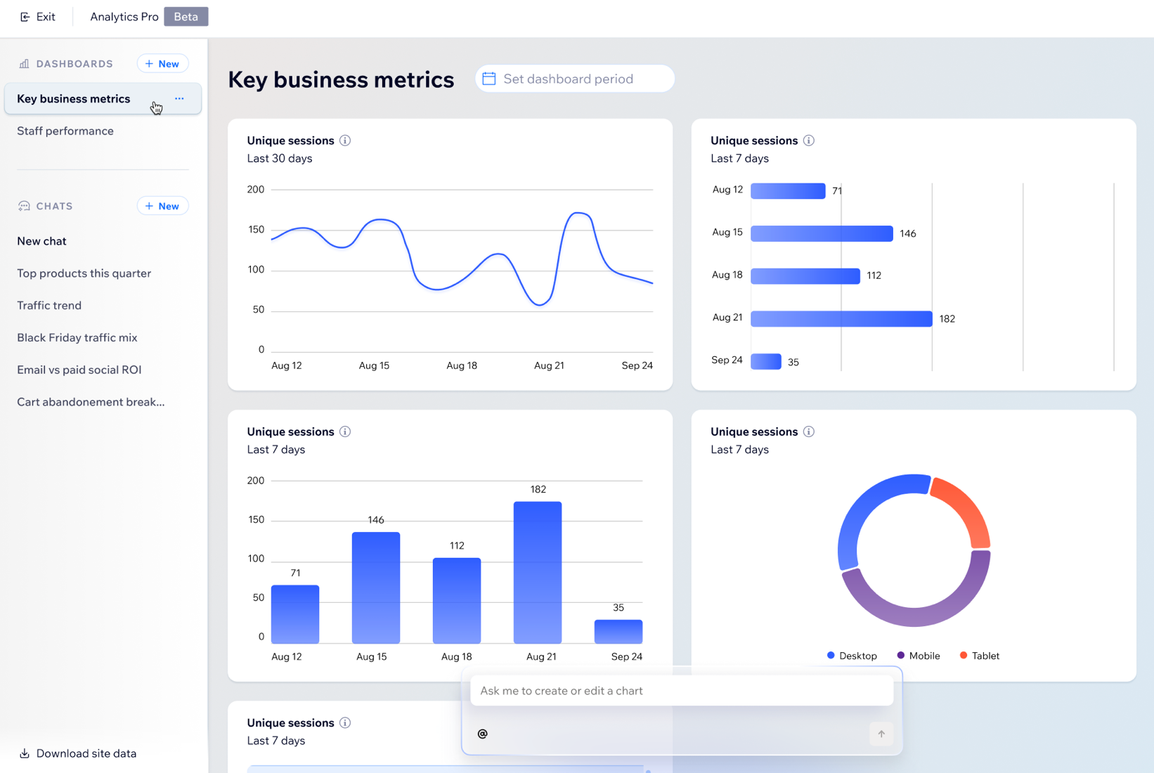 Screenshot des Fensters von Analytics Pro mit dem geöffneten Dashboard „Wichtige Geschäftskennzahlen“,