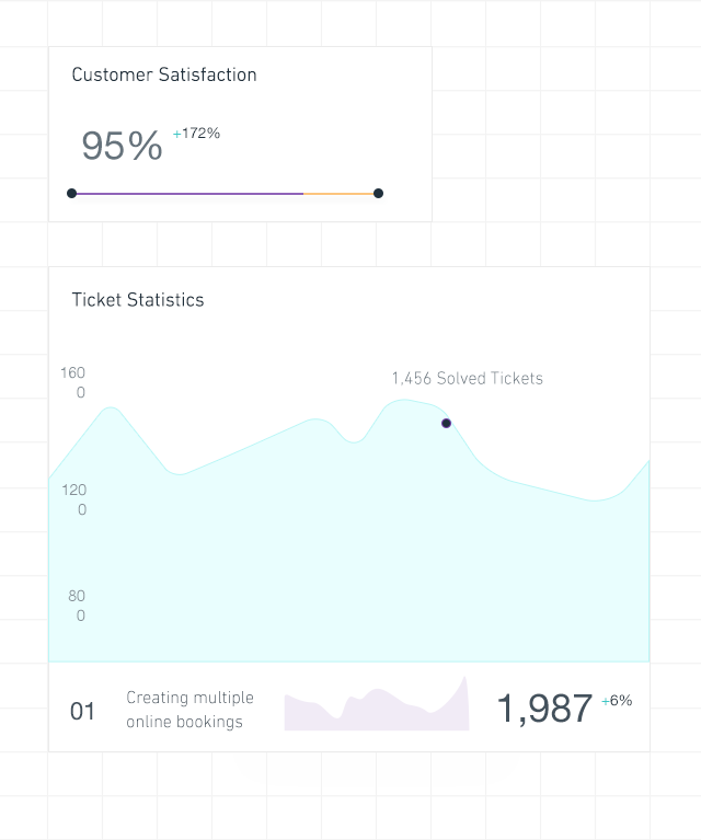 insights feature image