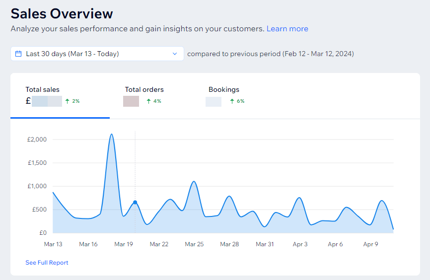 screenshot of sales overview graph from last 30 days.