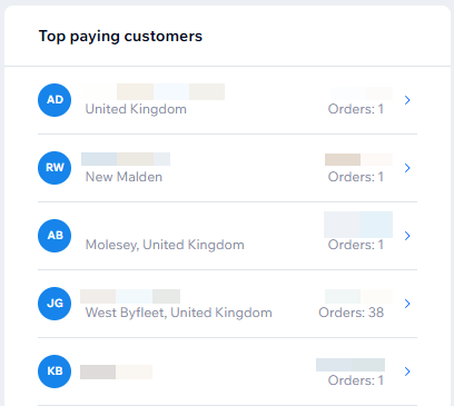 screenshot of top paying customer by location and listing number of orders.