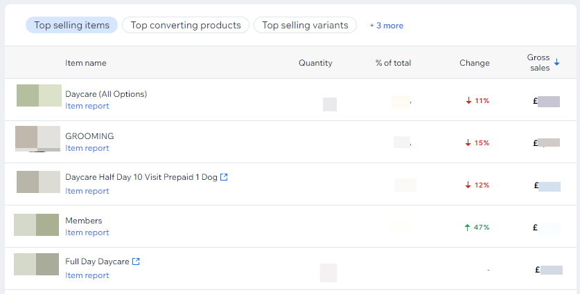 screenshot of top telling items with blurred picture of service, total, change in % and gross sales.