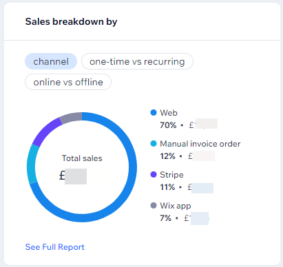 Screenshot delle vendite totali per totale e canale di pagamento