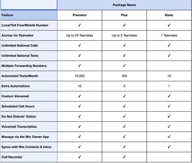 business plan wix com