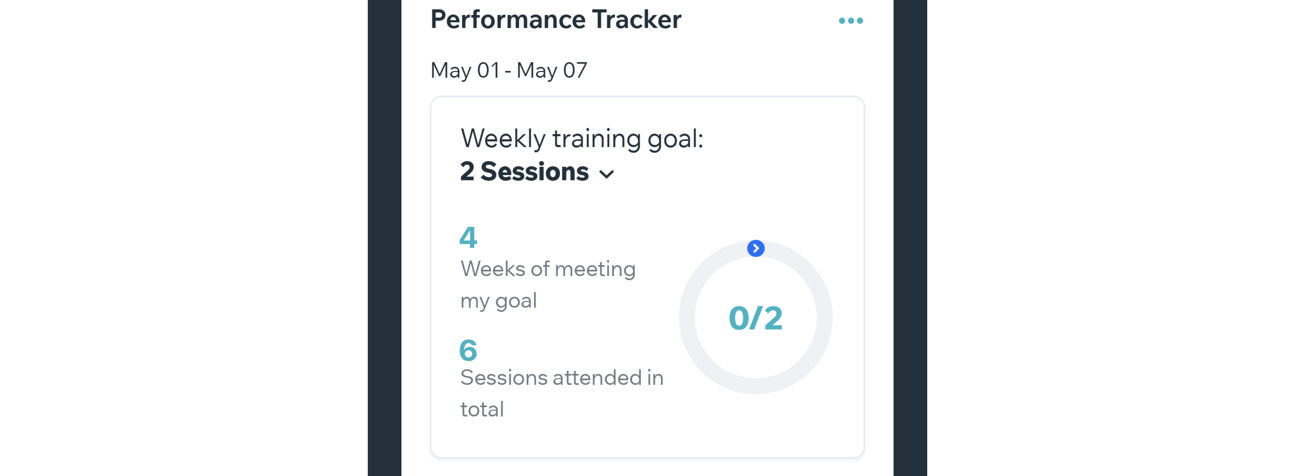 A screenshot showing the performance tracker on the Fit by Wix app