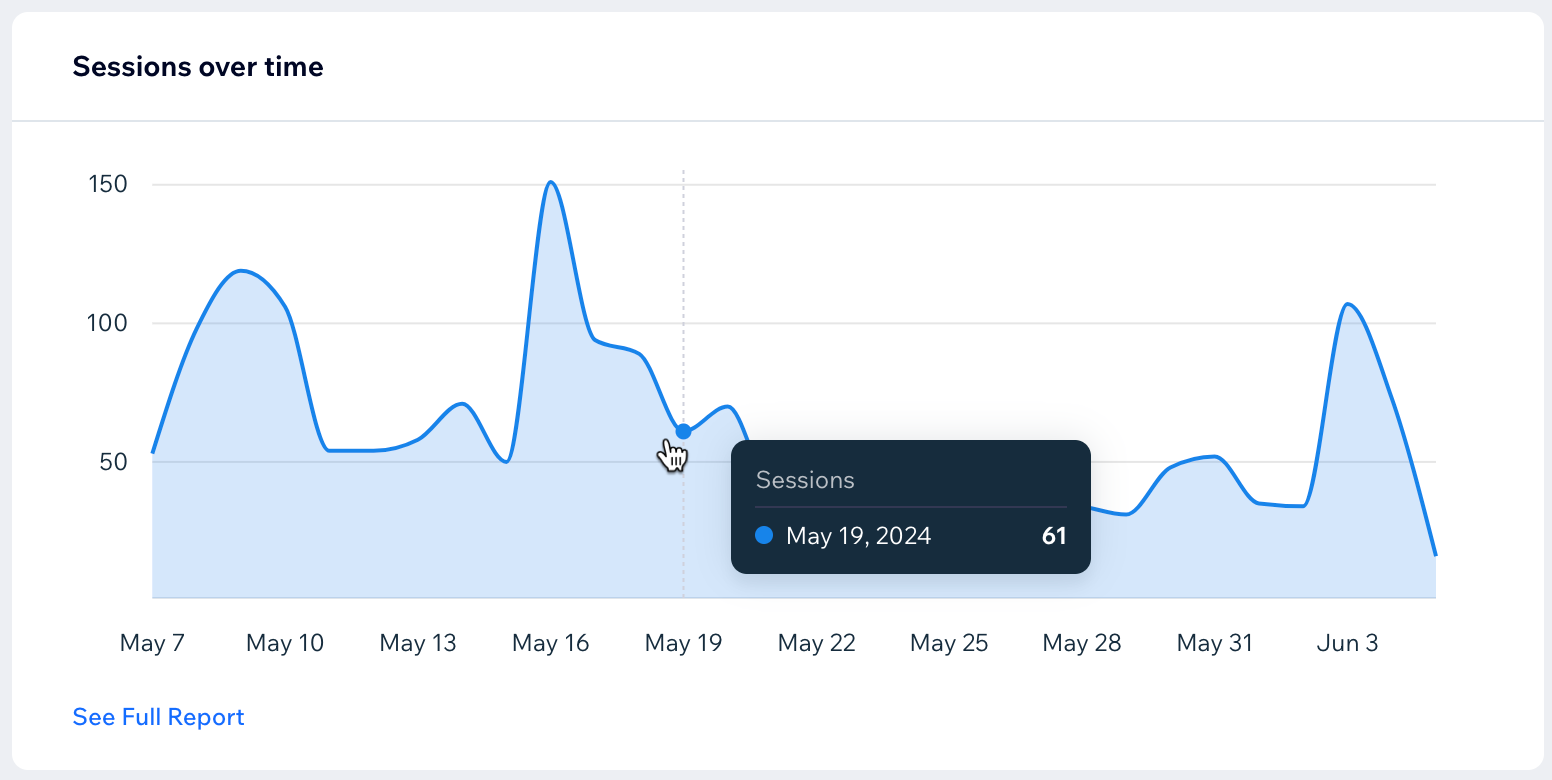 Screenshot der Grafik, die die Website-Sessions im Zeitverlauf zeigt.