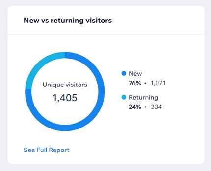 Captura de tela do gráfico circular mostrando visitantes novos vs. visitantes recorrentes