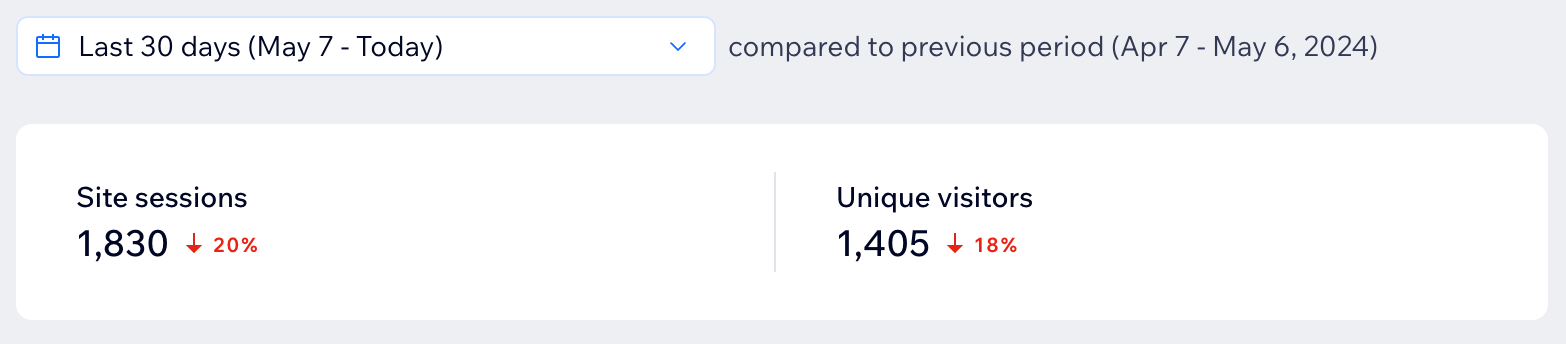 screenshot of the number of site sessions and unique visitors in the last 30 days