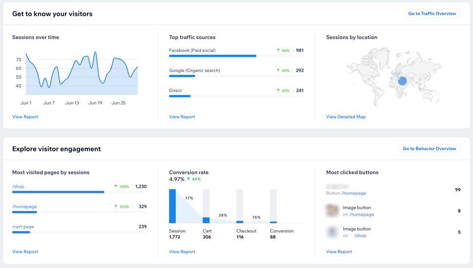 A screenshot of the traffic and behavior overview sections of the Highlights page.