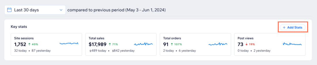 Screenshot des „Wichtigsten Statistik“-Panels auf der Highlight-Seite.