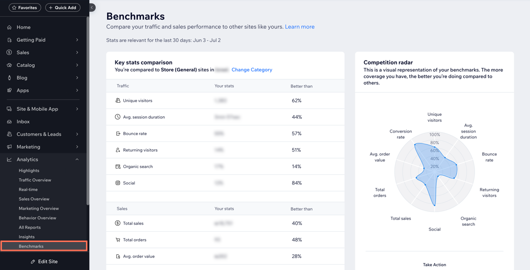 Wix Analytics'teki Karşılaştırmalar sayfasının ekran görüntüsü.