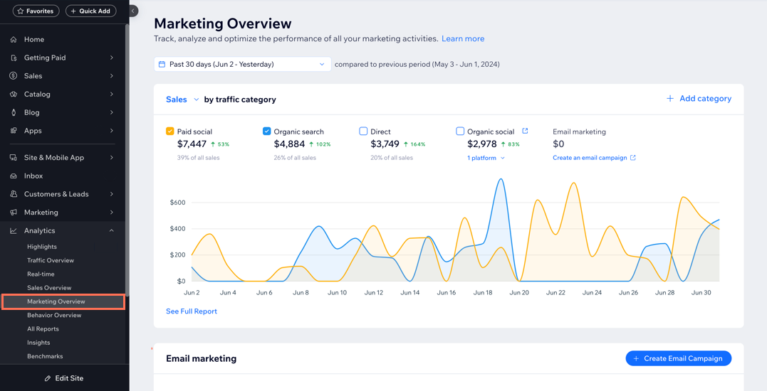 La page Aperçu du marketing de Wix Analytics dans le tableau de bord du site Wix