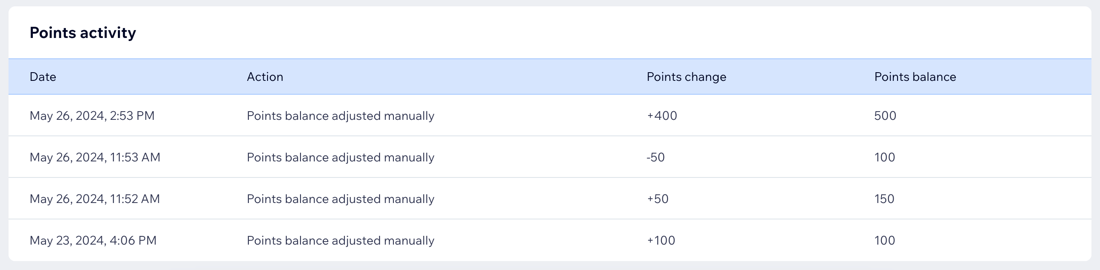 A screenshot of a customer's points activity in the Loyalty Program dashboard.