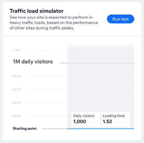 A screenshot of the traffic load simulator on the Uptime & Security page in a site's dashboard.