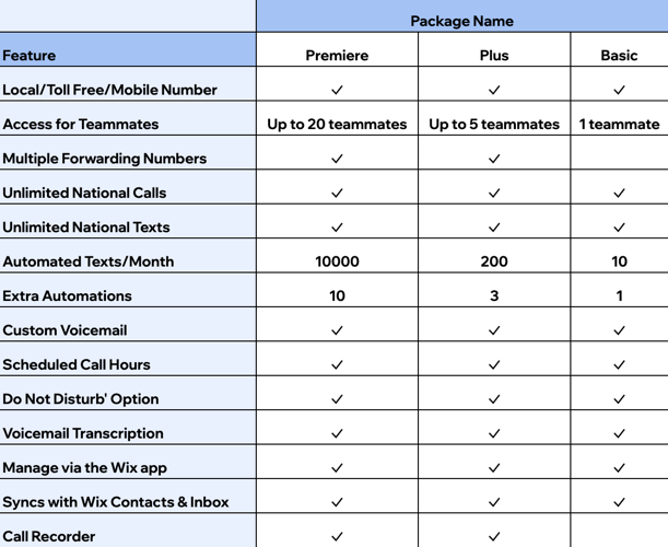 A screenshot of the Business Phone Number plan types and features.