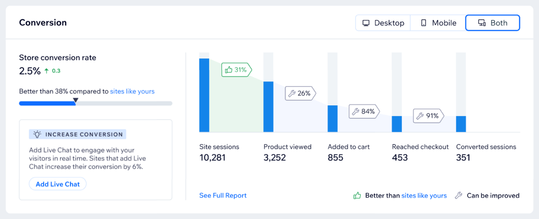 A screenshot of the Conversion section in the Analytics Store Overview.