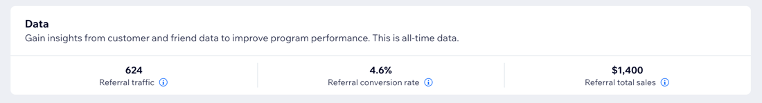 A screenshot of the data section in the Referral Program page on the site dashboard.