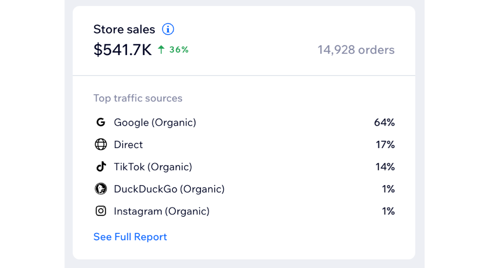 A screenshot of the Store sales tile in the Analytics Store Overview.