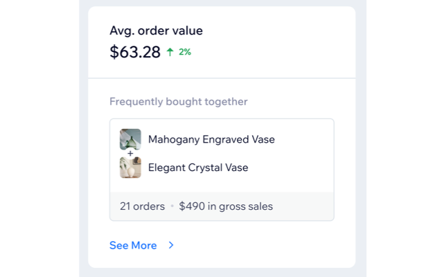 A screenshot of the Avg. order value in the Analytics Store Overview.