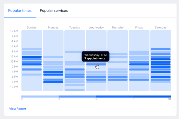 A screenshot of popular times in the Bookings Analytics page.