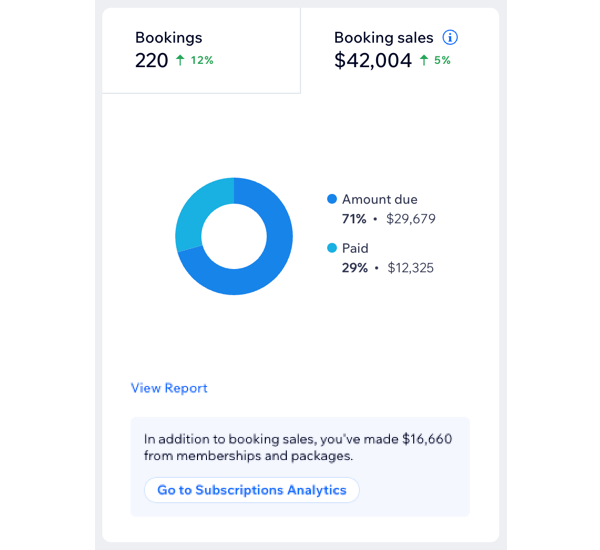 A screenshot of Booking sales in the Bookings Analytics page.