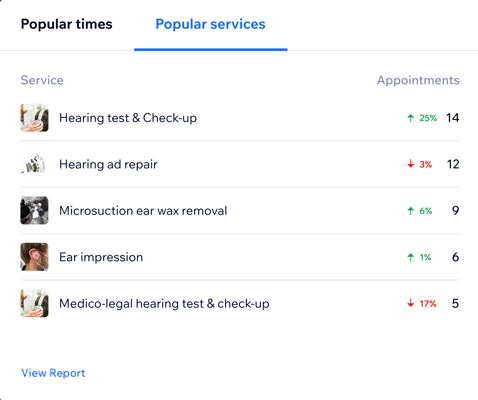 A screenshot of popular services in the Bookings Analytics page.