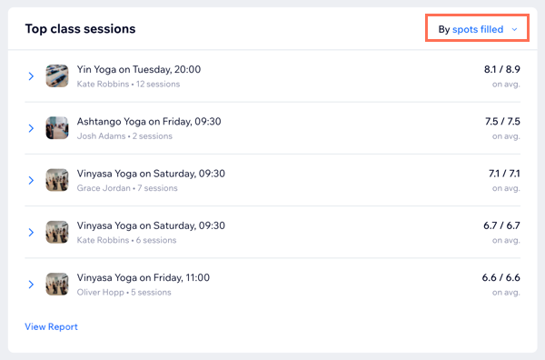 A screenshot of the spots filled drop-down in the Top classes section in the Bookings Analytics page.