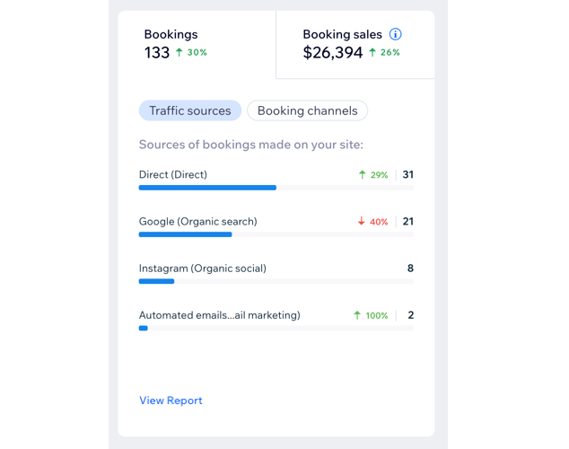 A screenshot of bookings traffic sources in the Bookings Analytics page.