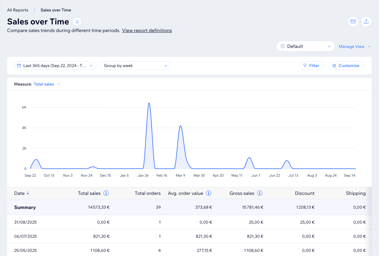 A screenshot of sales over time report.