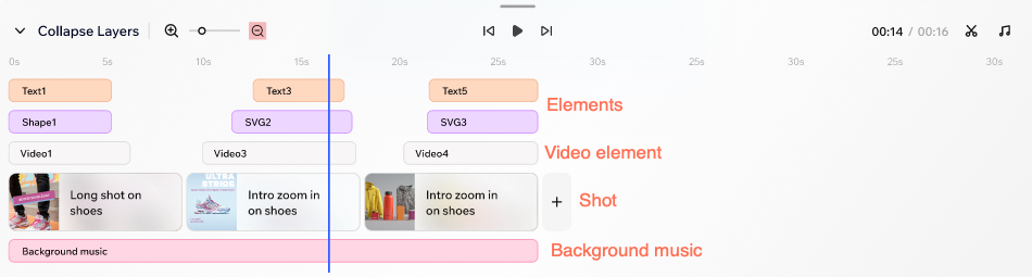 A screenshot of the video editor timeline in Wixel.