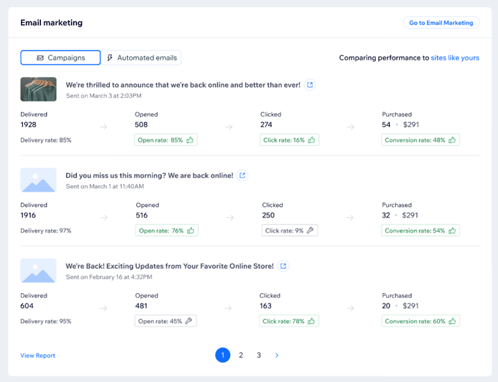A screenshot of the Email marketing section in the Marketing Overview.