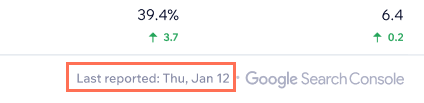 A screenshot of the organic search section of the marketing overview with a label for 'Last Reported Google Data'