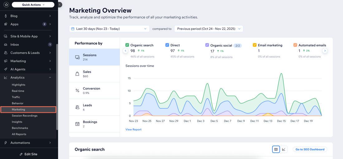 The Wix Analytics Marketing Overview page in the Wix site dashboard