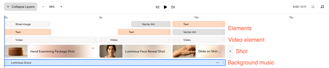A screenshot of the video timeline with labels.