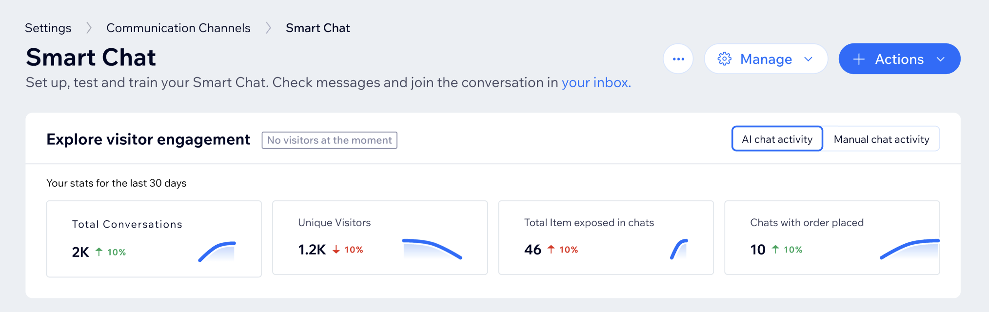 A screenshot of visitor engagement stats in the Wix Smart Chat.