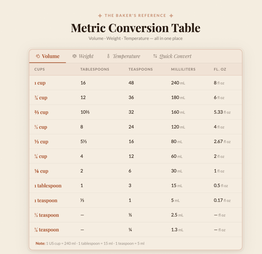 Uno screenshot di un widget.