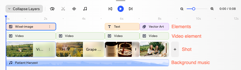 動画のタイムラインに、それぞれのラベルが表示されている様子を示したスクリーンショット。