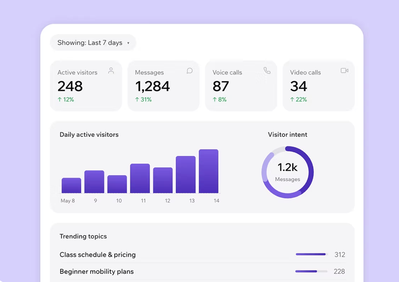 A marketing screenshot of Wix Legends insights.